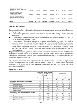 Монгол улсын 2013 оны төсвийн төсөл, www.gelegjamts.blogspot.com, http://www.iltod.gov.mn/