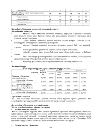 Монгол улсын 2013 оны төсвийн төсөл, www.gelegjamts.blogspot.com, http://www.iltod.gov.mn/