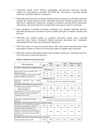 Монгол улсын 2013 оны төсвийн төсөл, www.gelegjamts.blogspot.com, http://www.iltod.gov.mn/