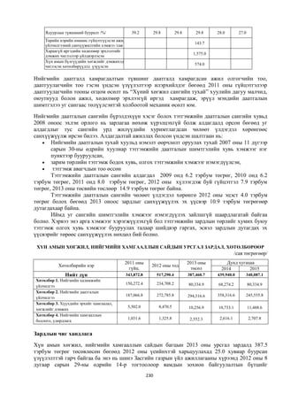 Монгол улсын 2013 оны төсвийн төсөл, www.gelegjamts.blogspot.com, http://www.iltod.gov.mn/