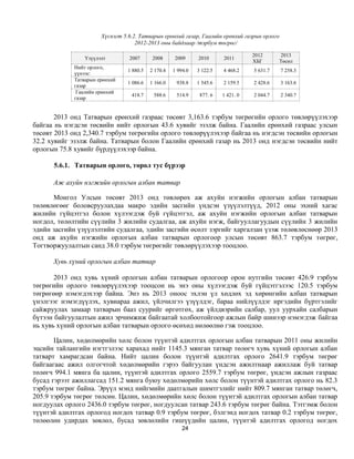 Хүснэгт 5.6.2. Татварын ерөнхий газар, Гаалийн ерөнхий газрын орлого
                                    2012-2013 оны байдлаар /тэрбум төгрөг/

                                                                                    2012      2013
                 Үзүүлэлт        2007       2008     2009      2010      2011
                                                                                    ХБГ       Төсөл
             Нийт орлого,
                                 1 880.5   2 170.4   1 994.0   3 122.5   4 468.2    5 631.7   7 258.3
             үүнээс:
             Татварын ерөнхий
                                 1 086.6   1 166.0    938.8    1 545.6   2 159.5    2 428.6   3 163.6
             газар
              Гаалийн ерөнхий
                                  418.7     588.6     514.9     877. 6   1 421. 0   2 044.7   2 340.7
             газар


       2013 онд Татварын ерөнхий газраас төсөвт 3,163.6 тэрбум төгрөгийн орлого төвлөрүүлэхээр
байгаа нь нэгдсэн төсвийн нийт орлогын 43.6 хувийг эзэлж байна. Гаалийн ерөнхий газраас улсын
төсөвт 2013 онд 2,340.7 тэрбум төгрөгийн орлого төвлөрүүлэхээр байгаа нь нэгдсэн төсвийн орлогын
32.2 хувийг эзэлж байна. Татварын болон Гаалийн ерөнхий газар нь 2013 онд нэгдсэн төсвийн нийт
орлогын 75.8 хувийг бүрдүүлэхээр байна.

      5.6.1. Татварын орлого, төрөл тус бүрээр

      Аж ахуйн нэгжийн орлогын албан татвар

      Монгол Улсын төсөвт 2013 онд төвлөрөх аж ахуйн нэгжийн орлогын албан татварын
төлөвлөгөөг боловсруулахдаа макро эдийн засгийн үндсэн үзүүлэлтүүд, 2012 оны эхний хагас
жилийн гүйцэтгэл болон хүлээгдэж буй гүйцэтгэл, аж ахуйн нэгжийн орлогын албан татварын
ногдол, төлөлтийн сүүлийн 3 жилийн судалгаа, аж ахуйн нэгж, байгууллагуудын сүүлийн 3 жилийн
эдийн засгийн үзүүлэлтийн судалгаа, эдийн засгийн өсөлт зэргийг харгалзан үзэж төлөвлөснөөр 2013
онд аж ахуйн нэгжийн орлогын албан татварын орлогоор улсын төсөвт 863.7 тэрбум төгрөг,
Тогтворжуулалтын санд 38.0 тэрбум төгрөгийг төвлөрүүлэхээр тооцлоо.

      Хувь хүний орлогын албан татвар

       2013 онд хувь хүний орлогын албан татварын орлогоор орон нутгийн төсөвт 426.9 тэрбум
төгрөгийн орлого төвлөрүүлэхээр тооцсон нь энэ оны хүлээгдэж буй гүйцэтгэлээс 120.5 тэрбум
төгрөгөөр нэмэгдэхээр байна. Энэ нь 2013 оноос эхлэн үл хөдлөх эд хөрөнгийн албан татварын
үнэлгээг нэмэгдүүлэх, хувиараа ажил, үйлчилгээ үзүүлдэг, бараа нийлүүлдэг иргэдийн бүртгэлийг
сайжруулах замаар татварын бааз суурийг өргөтгөх, аж үйлдвэрийн салбар, уул уурхайн салбарын
бүтээн байгуулалтын ажил эрчимжиж байгаатай холбоотойгоор ажлын байр шинээр нэмэгдэж байгаа
нь хувь хүний орлогын албан татварын орлого өсөхөд нөлөөлнө гэж тооцлоо.

       Цалин, хөдөлмөрийн хөлс болон түүнтэй адилтгах орлогын албан татварын 2011 оны жилийн
эцсийн тайлангийн нэгтгэлээс харахад нийт 1145.3 мянган татвар төлөгч хувь хүний орлогын албан
татварт хамрагдсан байна. Нийт цалин болон түүнтэй адилтгах орлого 2641.9 тэрбум төгрөг
байгаагаас ажил олгогчтой хөдөлмөрийн гэрээ байгуулан үндсэн ажилтнаар ажиллаж буй татвар
төлөгч 994.1 мянга ба цалин, түүнтэй адилтгах орлого 2559.7 тэрбум төгрөг, үндсэн ажлын газраас
бусад гэрээт ажиллагсад 151.2 мянга буюу хөдөлмөрийн хөлс болон түүнтэй адилтгах орлого нь 82.3
тэрбум төгрөг байна. Эрүүл мэнд нийгмийн даатгалын шимтгэлийг нийт 809.7 мянган татвар төлөгч,
205.9 тэрбум төгрөг төлсөн. Цалин, хөдөлмөрийн хөлс болон түүнтэй адилтгах орлогын албан татвар
ногдуулах орлого 2436.0 тэрбум төгрөг, ногдуулсан татвар 243.6 тэрбум төгрөг байна. Тэтгэмж болон
түүнтэй адилтгах орлогод ногдох татвар 0.9 тэрбум төгрөг, бэлгэнд ногдох татвар 0.2 тэрбум төгрөг,
төлөөлөн удирдах зөвлөл, бусад зөвлөлийн гишүүдийн цалин, түүнтэй адилтгах орлогод ногдох
                                                         24
 