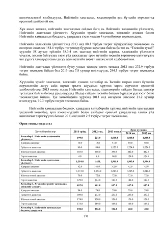 Монгол улсын 2013 оны төсвийн төсөл, www.gelegjamts.blogspot.com, http://www.iltod.gov.mn/