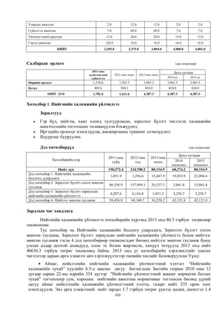 Монгол улсын 2013 оны төсвийн төсөл, www.gelegjamts.blogspot.com, http://www.iltod.gov.mn/