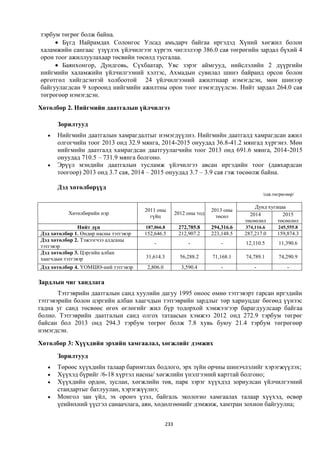 Монгол улсын 2013 оны төсвийн төсөл, www.gelegjamts.blogspot.com, http://www.iltod.gov.mn/