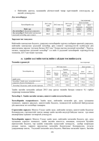 Монгол улсын 2013 оны төсвийн төсөл, www.gelegjamts.blogspot.com, http://www.iltod.gov.mn/