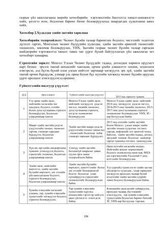 Монгол улсын 2013 оны төсвийн төсөл, www.gelegjamts.blogspot.com, http://www.iltod.gov.mn/