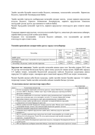 Монгол улсын 2013 оны төсвийн төсөл, www.gelegjamts.blogspot.com, http://www.iltod.gov.mn/