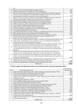 Монгол улсын 2013 оны төсвийн төсөл, www.gelegjamts.blogspot.com, http://www.iltod.gov.mn/