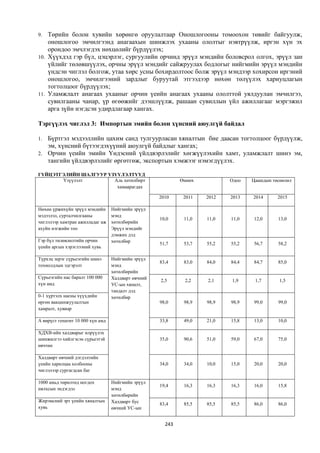 Монгол улсын 2013 оны төсвийн төсөл, www.gelegjamts.blogspot.com, http://www.iltod.gov.mn/