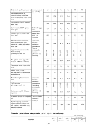 Монгол улсын 2013 оны төсвийн төсөл, www.gelegjamts.blogspot.com, http://www.iltod.gov.mn/