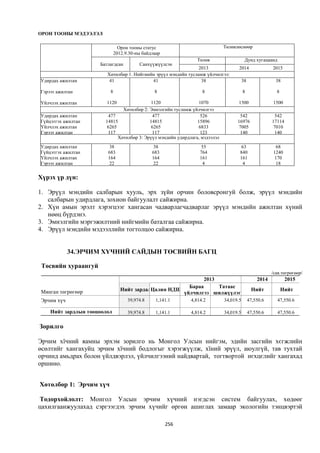 Монгол улсын 2013 оны төсвийн төсөл, www.gelegjamts.blogspot.com, http://www.iltod.gov.mn/
