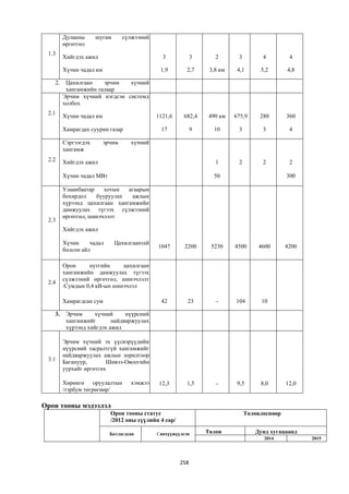 Монгол улсын 2013 оны төсвийн төсөл, www.gelegjamts.blogspot.com, http://www.iltod.gov.mn/