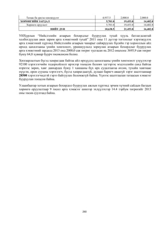 Монгол улсын 2013 оны төсвийн төсөл, www.gelegjamts.blogspot.com, http://www.iltod.gov.mn/