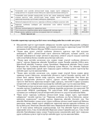 Монгол улсын 2013 оны төсвийн төсөл, www.gelegjamts.blogspot.com, http://www.iltod.gov.mn/