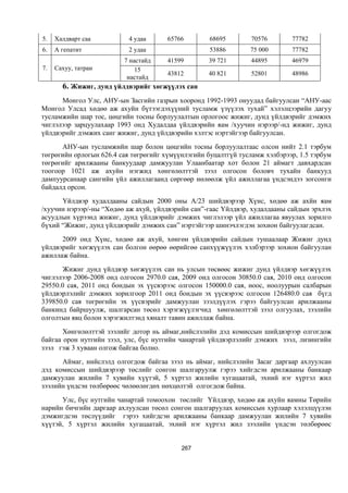 Монгол улсын 2013 оны төсвийн төсөл, www.gelegjamts.blogspot.com, http://www.iltod.gov.mn/