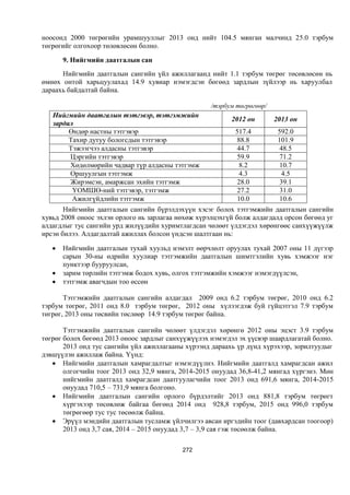 Монгол улсын 2013 оны төсвийн төсөл, www.gelegjamts.blogspot.com, http://www.iltod.gov.mn/