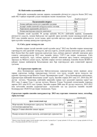 Монгол улсын 2013 оны төсвийн төсөл, www.gelegjamts.blogspot.com, http://www.iltod.gov.mn/