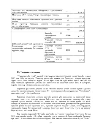 Монгол улсын 2013 оны төсвийн төсөл, www.gelegjamts.blogspot.com, http://www.iltod.gov.mn/