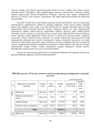 Монгол улсын 2013 оны төсвийн төсөл, www.gelegjamts.blogspot.com, http://www.iltod.gov.mn/