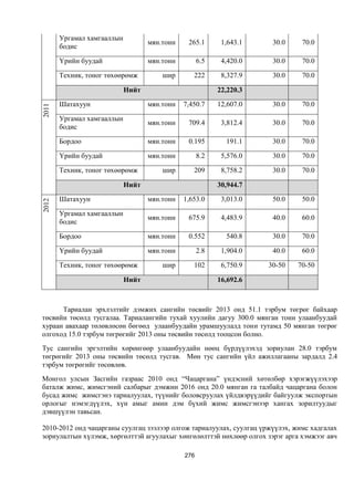 Монгол улсын 2013 оны төсвийн төсөл, www.gelegjamts.blogspot.com, http://www.iltod.gov.mn/