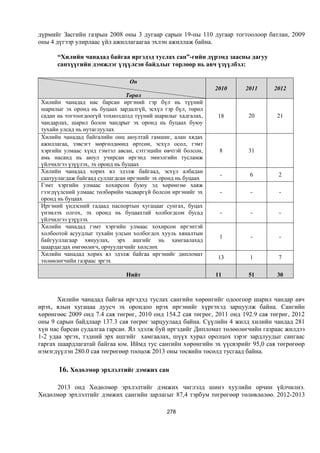Монгол улсын 2013 оны төсвийн төсөл, www.gelegjamts.blogspot.com, http://www.iltod.gov.mn/