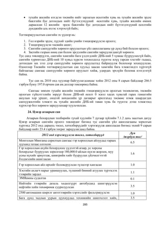 Монгол улсын 2013 оны төсвийн төсөл, www.gelegjamts.blogspot.com, http://www.iltod.gov.mn/