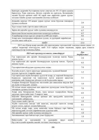 Монгол улсын 2013 оны төсвийн төсөл, www.gelegjamts.blogspot.com, http://www.iltod.gov.mn/