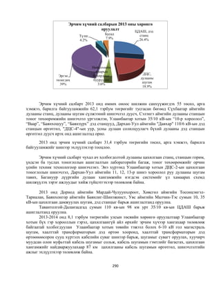 Монгол улсын 2013 оны төсвийн төсөл, www.gelegjamts.blogspot.com, http://www.iltod.gov.mn/