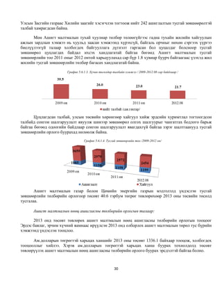 Улсын Засгийн газраас Хилийн заагийг хэсэгчлэн тогтоож нийт 242 ашиглалтын тусгай зөвшөөрөлтэй
талбай хамрагдсан байна.

      Мөн Ашигт малтмалын тухай хуулиар төлбөр төлөөгүйгээс гадна тухайн жилийн хайгуулын
ажлын зардлын хэмжээ нь хуульд заасан хэмжээнд хүрэхгүй, байгаль орчныг нөхөн сэргээх үүргээ
биелүүлээгүй талаар холбогдох байгууллага дүгнэлт гаргасан бол цуцалдаг болсноор тусгай
зөвшөөрөл цуцлагдах байдал ихсэх хандлагатай байгаа бөгөөд Ашигт малтмалын тусгай
зөвшөөрлийн тоо 2011 оныг 2012 онтой харьцуулахад сар бүр 1.8 хувиар буурч байгаагаас үзэхэд жил
жилийн тусгай зөвшөөрлийн төлбөр багасах хандлагатай байна.

                       График 5.6.1.3. Хүчин төгөлдөр талбайн хэмжээ / 2009-2012.08 сар байдлаар /




       Цуцлагдсан талбай, улсын төсвийн хөрөнгөөр хайгуул хийж эрдсийн хуримтлал тогтоогдсон
талбайд сонгон шалгаруулалт явуулж шинээр зөвшөөрөл олгох шалгуурыг чангатгах бодлого барьж
байгаа бөгөөд одоогийн байдлаар сонгон шалгаруулалт явагдахгүй байгаа зэрэг шалтгаанууд тусгай
зөвшөөрлийн орлого буурахад нөлөөлж байна.
                                  График 5.6.1.4. Тусгай зөвшөөрлийн тоо /2009-2012 он/




       Ашигт малтмалын газар болон Цөмийн энергийн газрын мэдээлэлд үндэслэн тусгай
зөвшөөрлийн төлбөрийн орлогоор төсөвт 40.6 тэрбум төгрөг төвлөрөхөөр 2013 оны төсвийн төсөлд
тусгалаа.

      Ашигт малтмалын нөөц ашигласны төлбөрийн орлогын талаар:

      2013 онд төсөвт төвлөрөх ашигт малтмалын нөөц ашигласны төлбөрийн орлогын тооцоог
Эрдэс баялаг, эрчим хүчний яамнаас ирүүлсэн 2013 онд олборлох ашигт малтмалын төрөл тус бүрийн
хэмжээнд үндэслэн тооцлоо.

      Ам.долларын төгрөгтэй харьцах ханшийг 2013 оны төсөвт 1336.1 байхаар тооцож, холбогдох
тооцооллыг хийлээ. Хэрэв ам.долларын төгрөгтэй харьцах ханш буурах тохиолдолд төсөвт
төвлөрүүлэх ашигт малтмалын нөөц ашигласны төлбөрийн орлого буурах эрсдэлтэй байгаа болно.



                                                      30
 