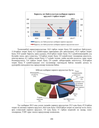 Монгол улсын 2013 оны төсвийн төсөл, www.gelegjamts.blogspot.com, http://www.iltod.gov.mn/