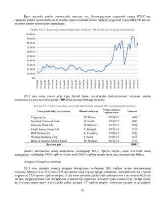 Ирэх жилийн үнийн төсөөллийг авахдаа зэс, боловсруулсан нүүрсний хувьд ОУВС-аас
гаргасан үнийн төсөөллийн мэдээллийг, харин коксжих болон чулуун нүүрсний хувьд БНХАУ-ын зах
зээлийн үнийн төсөөллийг ашиглалаа.
           График 5.6.1.5. Лондонгийн металын бирж дээрх зэсийн үнэ 1986-2012.07 сар /ам.доллар тонн тутамд/




      2013 онд олон улсын нэр хүнд бүхий банк, санхүүгийн байгууллагаас зарладаг үнийн
төсөөлөлд үндэслэн алтны үнийг 1809.3 ам.доллар байхаар тооцлоо.
              Хүснэгт 5.6.1.7. Олон улсын банк, санхүүгийн байгууллагаас зарласан 2013 оны алтны үнийн төсөөлөл
                                                                               Үнийн төсөөлөл
                 Санхүүгийн байгууллагын нэр             Шинжээчийн нэр                               Төсөөлөл
                                                                                хийсэн огноо

           Citigroup Inc                                     D. Wilson               07/19/12             1695
           Standard Chartered Bank                           D. Smith                07/19/12             1900
           Deutsche Bank AG                                  D. Brebner              07/19/12             2050
           Credit Suisse Group AG                            T. Kendall              07/11/12             1720
           BNP Paribas SA                                    A. Tremblay             07/06/12             1900
           Westpac Banking Corp                              J. Smirk                07/02/12             1650
           Bank of America Merrill Lynch                     M. Widmer               06/22/12             1750
                         Дундаж үнэ                                                                      1809.3

      Ашигт малтмалын нөөц ашигласны төлбөрөөр 367.3 тэрбум төгрөг, өсөн нэмэгдэх нөөц
ашигласны төлбөрөөр 199.0 тэрбум төгрөг нийт 566.3 тэрбум төгрөг ирэх онд төвлөрөхөөр байна.

      Агаарын бохирдлын төлбөр

       2013 оны төсвийн төсөлд агаарын бохирдлын төлбөрөөр 30.0 тэрбум төгрөг төвлөрөхөөр
тооцлоо. Монгол Улс 2013 онд 27.9 сая орчим тонн түүхий нүүрс олборлон, экспортолно гэж тооцон
нүүрснээс 27.9 орчим тэрбум төгрөг, 3 сая тонн органик уусгагчийг импортолно гэж тооцон 60.0 сая
төгрөг, нүүрсхүчлийн хий ялгаруулах хэмжээгээр харилцан адилгүй хувь хэмжээгээр татвар төлөх
автотээвэр, өөрөө явагч хэрэгслийн албан татварт 1.7 тэрбум төгрөг, томоохон суурин эх үүсвэрээс

                                                          31
 