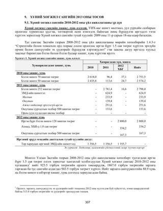 Монгол улсын 2013 оны төсвийн төсөл, www.gelegjamts.blogspot.com, http://www.iltod.gov.mn/