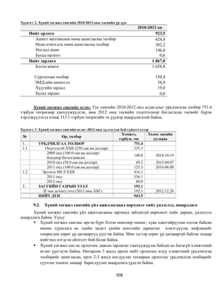 Монгол улсын 2013 оны төсвийн төсөл, www.gelegjamts.blogspot.com, http://www.iltod.gov.mn/