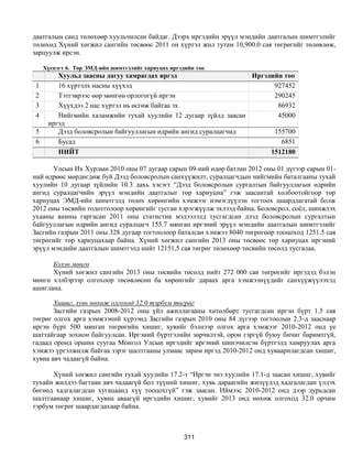Монгол улсын 2013 оны төсвийн төсөл, www.gelegjamts.blogspot.com, http://www.iltod.gov.mn/