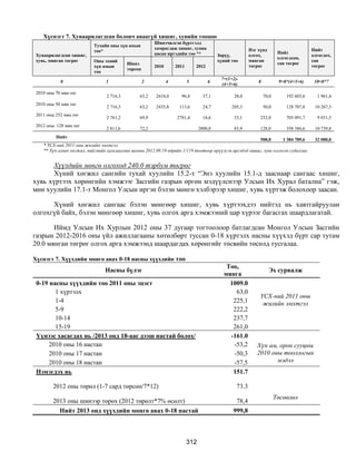 Монгол улсын 2013 оны төсвийн төсөл, www.gelegjamts.blogspot.com, http://www.iltod.gov.mn/