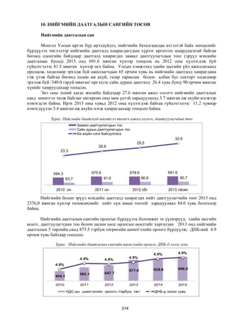Монгол улсын 2013 оны төсвийн төсөл, www.gelegjamts.blogspot.com, http://www.iltod.gov.mn/