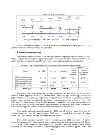 Монгол улсын 2013 оны төсвийн төсөл, www.gelegjamts.blogspot.com, http://www.iltod.gov.mn/