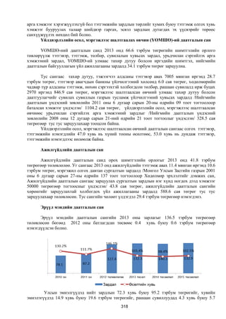 Монгол улсын 2013 оны төсвийн төсөл, www.gelegjamts.blogspot.com, http://www.iltod.gov.mn/