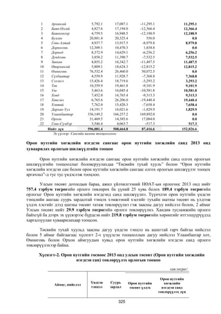 Монгол улсын 2013 оны төсвийн төсөл, www.gelegjamts.blogspot.com, http://www.iltod.gov.mn/