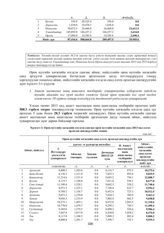 Монгол улсын 2013 оны төсвийн төсөл, www.gelegjamts.blogspot.com, http://www.iltod.gov.mn/