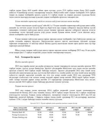 тэрбум төгрөг буюу 44.0 хувийг аймаг орон нутгаас, үлдэх 23.0 тэрбум төгрөг буюу 56.0 хувийг
нийслэл Улаанбаатар хотоос төвлөрөхөөр тооцсон. Нийслэлийн нийт газрын төлбөрийн 19.9 тэрбум
төгрөг нь газрын төлбөрийн орлого, үлдсэн 3.1 тэрбум төгрөг нь газрын дуудлага худалдаа болон
төсөл сонгон шалгаруулалтаар худалдах газрын төлбөрийн орлогоос төвлөрөх юм.

      Улсын төсвийн хөрөнгөөр хийгдсэн геологи-хайгуулын ажлын нөхөн төлбөр:

      “Ашигт малтмалын тухай хууль”-ийн 60.1-д “Улсын төсвийн хөрөнгөөр хайгуулын ажил хийж,
нөөцийг нь тогтоон улсын нэгдсэн бүртгэлд бүртгэсэн орд газраас олборлолт явуулж байгаа тусгай
зөвшөөрөл эзэмшигч хайгуулын ажилд улсын төсвөөс гаргасан зардлыг олборлолт явуулж эхэлсэн
хугацаанаас эхлэн гэрээний үндсэн дээр улсын төсөвт буцааж нөхөн төлнө” гэсэн заалтын дагуу
нөхөн төлбөрийн гэрээг байгуулдаг.

      Улсын төсвөөс хайгуулын ажилд гарсан зардлын нөхөн төлбөрийн гэрээ байгуулах шатанд аж
ахуйн нэгжийн хөрөнгө оруулалт, борлуулалтын орлого зэргээс шалтгаалан гэрээний хугацаа
харилцан тохиролцож 1-5 жилээр хийдэг бөгөөд үүнээс шалтгаалан төсөвт орох орлого жил тус бүр
харилцан адилгүй байдаг.

      Иймд улсын төсвөөс хайгуулын ажилд гарсан зардлын нөхөн төлбөрөөр 2013 онд 16 аж ахуйн
нэгж хамрагдаж 1.7 тэрбум төгрөгийг улсын төсөвт төвлөрөхөөр тооцлоо.

      5.6.2. Татварын бус орлого

       Ногдол ашгийн орлого

      2013 онд төрийн өмчит аж ахуйн нэгжүүдээс төсөвт төвлөрүүлэх ногдол ашгийн орлогыг 99.9
тэрбум төгрөг, үүнээс уулын баяжуулах Эрдэнэт үйлдвэрийн Монголын талд төлөх ногдол ашгийн
орлогын хэмжээг 66.0 тэрбум төгрөг байхаар тооцлоо. Эрдэнэт үйлдвэрийн 2012 оны эхний хагас
жилийн үйл ажиллагааны үр дүн, хүлээгдэж буй гүйцэтгэл, зэсийн үнийн энэ оны эхний хагас жилийн
гүйцэтгэл зэргийг харгалзан дэлхийн зах зээл дэх цэвэр зэсийн үнийг 2012 онд дунджаар 7970
ам.долларт хэлбэлзэнэ гэж тооцон татвар төлсний дараах цэвэр ашгийг 200.0 гаруй тэрбум төгрөг,
нийт татвар төлсний дараах цэвэр ашгийн 2/3 харьцаагаар хуваарилахад Монголын талд ногдох
ногдол ашгийг 66.0 тэрбум төгрөг байхаар урьдчилан тооцож тусгалаа.

       Газрын тосны орлого

      2012 онд газрын тосны орлогоор 103.6 тэрбум төгрөгийг улсын төсөвт төлөвлөрүүлэх
төлөвлөгөөтэй бөгөөд 2013 оны төсвийн төсөлд 145.9 тэрбум төгрөг болгон 42.3 тэрбум төгрөгөөр
нэмэгдүүлэн тусгалаа. Газрын тосны олборлолт, экспортын хэмжээг нэмэгдүүлэн 2013 онд 4.0 сая
баррелиас доошгүй байхаар, 1 баррель газрын тосны үнийг дунджаар 92.3 ам.доллараар, валютын
ханшыг 1336.1 төгрөг байхаар тооцон төсвийн төсөлд тусгалаа.
                           Хүснэгт 5.6.2.1. Түүхий нефтийн үнийн цаашдын хандлага, америк доллар


     Банк, санхүүгийн          2012 оны IV       2013 оны I         2013 оны II        2013 оны III   2013 оны IV
    байгууллагын нэрс            улирал           улирал              улирал             улирал         улирал
   Deutsche Bank AG                  92.00            95.00              92.00               95.00        100.00
   Prestige Economics LL             94.00            94.00              94.00               92.00         94.00
   Westpac Banking corp              94.00            95.00              100.00
                                                          34
 