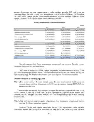 Монгол улсын 2013 оны төсвийн төсөл, www.gelegjamts.blogspot.com, http://www.iltod.gov.mn/