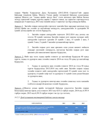 Монгол улсын 2013 оны төсвийн төсөл, www.gelegjamts.blogspot.com, http://www.iltod.gov.mn/