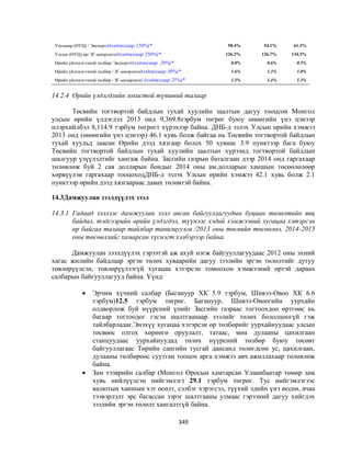 Монгол улсын 2013 оны төсвийн төсөл, www.gelegjamts.blogspot.com, http://www.iltod.gov.mn/