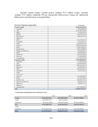Монгол улсын 2013 оны төсвийн төсөл, www.gelegjamts.blogspot.com, http://www.iltod.gov.mn/