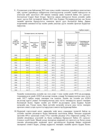 Монгол улсын 2013 оны төсвийн төсөл, www.gelegjamts.blogspot.com, http://www.iltod.gov.mn/