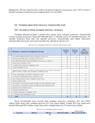 байршуулах, 100 сая төгрөгөөс бага хэмжээгээр мөнгөн хөрөнгөө хадгалуулах зэрэгт 2016 он буюу 3
жилийн хугацаанд татвар ногдуулах шаардлагагүй гэж үзэж байна.




        5.8. Татварын зардал буюу хөнгөлөлт, чөлөөлөлтийн тухай

        5.8.1. Хуулиар тогтоосон татварын хөнгөлөлт, чөлөөлөлт

      Татварын ерөнхий хуулийн 3 дугаар зүйлд заасны дагуу татварын хөнгөлөлт, чөлөөлөлтийг
гагцхүү хуулиар ногдуулдаг. Одоогийн байдлаар нийт 17 төрлийн хуульд 39 төрлийн хөнгөлөлт, 181
төрлийн чөлөөлөлт буюу нийт 220 төрлийн хөнгөлөлт, чөлөөлөлтийн заалт байна. Хөнгөлөлт,
чөлөөлөлтийн заалтуудыг тусгагдсан хуулийн нэр, төрлөөр нь дор авч үзэв.

                              Хүснэгт 5.8.1.1. Татварын хөнгөлөлт, чөлөөлөлт эдлүүлж буй хуулиуд


                                                                                                                   Нийт
                                                                                     Чөлөөлөлт     Хөнгөлөлт
                                                                                                                 хөнгөлөлт,
№    Хөнгөлөлт, чөлөөлөлтөд хамрагдсан хуулиуд                                        /заалтын      /заалтын
                                                                                                               чөлөөлөлтийн
                                                                                         тоо/          тоо/
                                                                                                                заалтын тоо

1    АЖ АХУЙН НЭГЖИЙН ОРЛОГЫН АЛБАН ТАТВАРЫН ТУХАЙ ХУУЛЬ                                  10             8              18
2    НЭМЭГДСЭН ӨРТГИЙН АЛБАН ТАТВАРЫН ТУХАЙ ХУУЛЬ                                         42             0              42
3    БАЙГАЛИЙН НӨӨЦ АШИГЛАСНЫ ТӨЛБӨРИЙН ТУХАЙ (шинэчилсэн найруулга)                      11             7              18
4    БУУНЫ АЛБАН ТАТВАРЫН ТУХАЙ                                                            4             0               4
5    ГААЛИЙН АЛБАН ТАТВАРААС ЧӨЛӨӨЛӨХ ТУХАЙ                                               22             0              22
6    ГАЗРЫН ТӨЛБӨРИЙН ТУХАЙ                                                               11             1              12

     “МЯНГАНЫ ЗАМ” ТӨСЛИЙГ ХЭРЭГЖҮҮЛЭХТЭЙ ХОЛБОГДУУЛАН ТҮГЭЭМЭЛ ТАРХАЦТАЙ
7    АШИГТ МАЛТМАЛ АШИГЛАСНЫ ТӨЛБӨРӨӨС ЧӨЛӨӨЛӨХ ТУХАЙ
                                                                                           1             0               1

8    УЛСЫН ТЭМДЭГТИЙН ХУРААМЖААС ЧӨЛӨӨЛӨХ ТУХАЙ                                           34             2              36
9    ҮЛ ХӨДЛӨХ ЭД ХӨРӨНГИЙН АЛБАН ТАТВАРЫН ТУХАЙ                                           4             3               7
10   ХУВЬ ХҮНИЙ ОРЛОГЫН АЛБАН ТАТВАРЫН ТУХАЙ ХУУЛЬ                                        16             6              22
11   ЧӨЛӨӨТ БҮСИЙН ТУХАЙ                                                                   7             0               7
12   “ЦАГААННУУР” ХУДАЛДААНЫ ЧӨЛӨӨТ БYСИЙН ЭРХ ЗYЙН БАЙДЛЫН ТУХАЙ                          2             5               7
13   "АЛТАНБУЛАГ" ХУДАЛДААНЫ ЧӨЛӨӨТ БҮСИЙН ЭРХ ЗҮЙН БАЙДЛЫН ТУХАЙ                          2             5               7
14   ОНЦГОЙ АЛБАН ТАТВАРЫН ТУХАЙ                                                           7             0               7
15   ТАТВАРЫН ЕРӨНХИЙ ХУУЛЬ                                                                1             0               1
16   АГААРЫН БОХИРДЛЫН ТӨЛБӨРИЙН ТУХАЙ                                                     4             1               5
17   УС БОХИРДУУЛСНЫ ТӨЛБӨРИЙН ТУХАЙ                                                       3             1               4
         НИЙТ                                                                             181           39              220


      Хууль тогтоомжийн дагуу олгосон нийт татварын хөнгөлөлт, чөлөөлөлт 2011 онд 1,098.5
тэрбум төгрөг буюу нийт татварын орлогын 30.2 хувь хүрсэн байна. Улмаар 2012 оны эхний хагас
жилийн байдлаар 442.9 тэрбум төгрөг буюу нийт татварын орлогын 21.0 хувьд хүрээд байна.

                                           Хүснэгт 5.8.1.2.Татварын зардлын хэмжээ
                                                                                                      /мянган төгрөг/
           Үзүүлэлт                2010 он               2011 он          2012 оны эхний           2012 хүлээгдэж буй
                                                             39
 