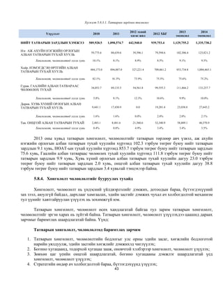 Хүснэгт 5.8.3.1. Татварын зардлын төсөөлөл

                                                                      2012 эхний                     2013          2014
             Үзүүлэлт                        2010          2011                      2012 ХБГ
                                                                      хагас жил                    төсөөлөл      төсөөлөл

НИЙТ ТАТВАРЫН ЗАРДЛЫН ХЭМЖЭЭ               589,928.5    1,098,574.7   442,940.0     939,753.4     1,129,755.2   1,335,738.2

Нэг. АЖ АХУЙН НЭГЖИЙН ОРЛОГЫН
                                            59,775.6      88,639.6      39,596.1      79,594.6      102,306.4    123,821.2
АЛБАН ТАТВАРЫН ТУХАЙ ХУУЛЬ
       Хөнгөлөлт, чөлөөлөлтөд эзлэх хувь     10.1%         8.1%           8.9%          8.5%          9.1%          9.3%

Хоёр. НЭМЭГДСЭН ӨРТГИЙН АЛБАН
                                            484,175.0    894,887.0      327,221.4     709,061.2     853,734.8    1,004,465.1
ТАТВАРЫН ТУХАЙ ХУУЛЬ

       Хөнгөлөлт, чөлөөлөлтөд эзлэх хувь     82.1%         81.5%         73.9%         75.5%          75.6%        75.2%

Гурав. ГААЛИЙН АЛБАН ТАТВАРААС
                                            34,053.7      89,135.5      54,561.8      99,555.3      111,866.2    133,237.7
ЧӨЛӨӨЛӨХ ТУХАЙ

       Хөнгөлөлт, чөлөөлөлтөд эзлэх хувь      5.8%         8.1%          12.3%         10.6%          9.9%         10.0%

Дөрөв. ХУВЬ ХҮНИЙ ОРЛОГЫН АЛБАН
ТАТВАРЫН ТУХАЙ ХУУЛЬ                         9,441.1      17,430.9         0.0        19,201.4       23,038.8     27,643.2


       Хөнгөлөлт, чөлөөлөлтөд эзлэх хувь      1.6%         1.6%           0.0%          2.0%          2.0%          2.1%

Тав. ОНЦГОЙ АЛБАН ТАТВАРЫН ТУХАЙ             2,483.1      8,481.6       21,560.6      32,340.9       38,809.1     46,570.9
       Хөнгөлөлт, чөлөөлөлтөд эзлэх хувь      0.4%         0.8%           4.9%          3.4%          3.4%          3.5%


       2013 оны хувьд татварын хөнгөлөлт, чөлөөлөлтийг татварын төрлөөр авч үзвэл, аж ахуйн
нэгжийн орлогын албан татварын тухай хуулийн хүрээнд 102.3 тэрбум төгрөг буюу нийт татварын
зардлын 9.1 хувь, НӨАТ-ын тухай хуулийн хүрээнд 853.7 тэрбум төгрөг буюу нийт татварын зардлын
75.6 хувь, Гаалийн албан татвараас чөлөөлөх тухай хуулийн хүрээнд 111.8 тэрбум төгрөг буюу нийт
татварын зардлын 9.9 хувь, Хувь хүний орлогын албан татварын тухай хуулийн дагуу 23.0 тэрбум
төгрөг буюу нийт татварын зардлын 2.0 хувь, онцгой албан татварын тухай хуулийн дагуу 38.8
тэрбум төгрөг буюу нийт татварын зардлын 3.4 хувьтай тэнцэхээр байна.

      5.8.4. Хөнгөлөлт чөлөөлөлтийг бууруулах тухайд

       Хөнгөлөлт, чөлөөлөлт нь үндэсний үйлдвэрлэлийг дэмжих, дотоодын бараа, бүтээгдэхүүний
зах зээл, аюулгүй байдал, дархлааг хамгаалах, эдийн засгийг дэмжих чухал ач холбогдолтой механизм
тул үүнийг хавтгайруулан үзүүлэх нь зохимжгүй юм.

      Татварын хөнгөлөлт, чөлөөлөлт өсөх хандлагатай байгаа тул зарим татварын хөнгөлөлт,
чөлөөлөлтийг эргэн харах нь зүйтэй байна. Татварын хөнгөлөлт, чөлөөлөлт үзүүлэхдээ цаашид дараах
зарчмыг баримтлах шаардлагатай байна. Үүнд:

      Татварын хөнгөлөлт, чөлөөлөлтөд баримтлах зарчим

   1. Татварын хөнгөлөлт, чөлөөлөлтийн бодлогыг улс орны эдийн засаг, хөгжлийн бодлоготой
      нарийн уялдуулж, эдийн засгийн хөгжлийг дэмжихэд чиглүүлэх;
   2. Богино хугацаанд, тодорхой хугацаа зааж, оновчтой хэлбэрээр хөнгөлөлт, чөлөөлөлт үзүүлэх;
   3. Зөвхөн цаг үеийн онцгой шаардлагатай, богино хугацааны дэмжлэг шаардлагатай үед
      хөнгөлөлт, чөлөөлөлт үзүүлэх;
   4. Стратегийн өндөр ач холбогдолтой бараа, бүтээгдэхүүнд үзүүлэх;
                                                            43
 