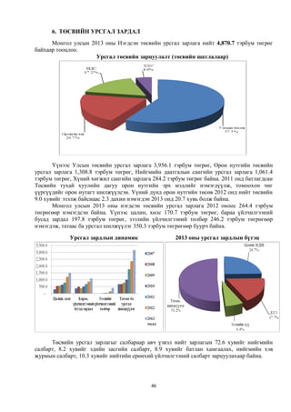 6. ТӨСВИЙН УРСГАЛ ЗАРДАЛ
      Монгол улсын 2013 оны Нэгдсэн төсвийн урсгал зарлага нийт 4,870.7 тэрбум төгрөг
байхаар тооцлоо.
                     Урсгал төсвийн зарцуулалт (төсвийн шатлалаар)




       Үүнээс Улсын төсвийн урсгал зарлага 3,956.1 тэрбум төгрөг, Орон нутгийн төсвийн
урсгал зарлага 1,308.8 тэрбум төгрөг, Нийгмийн даатгалын сангийн урсгал зарлага 1,061.4
тэрбум төгрөг, Хүний хөгжил сангийн зарлага 284.2 тэрбум төгрөг байна. 2011 онд батлагдсан
Төсвийн тухай хуулийн дагуу орон нутгийн эрх мэдлийг нэмэгдүүлж, томоохон чиг
үүргүүдийг орон нутагт шилжүүлсэн. Үүний дүнд орон нутгийн төсөв 2012 онд нийт төсвийн
9.0 хувийг эзэлж байснаас 2.3 дахин нэмэгдэн 2013 онд 20.7 хувь болж байна.
       Монгол улсын 2013 оны нэгдсэн төсвийн урсгал зарлага 2012 оноос 264.4 тэрбум
төгрөгөөр нэмэгдсэн байна. Үүнээс цалин, хөлс 170.7 тэрбум төгрөг, бараа үйлчилгээний
бусад зардал 197.8 тэрбум төгрөг, зээлийн үйлчилгээний төлбөр 246.2 тэрбум төгрөгөөр
нэмэгдэж, татаас ба урсгал шилжүүлэг 350.3 тэрбум төгрөгөөр буурч байна.

             Урсгал зардлын динамик                  2013 оны урсгал зардлын бүтэц




      Төсвийн урсгал зарлагыг салбараар авч үзвэл нийт зарлагын 72.6 хувийг нийгмийн
салбарт, 8.2 хувийг эдийн засгийн салбарт, 8.9 хувийг батлан хамгаалах, нийгмийн хэв
журмын салбарт, 10.3 хувийг нийтийн ерөнхий үйлчилгээний салбарт зарцуулахаар байна.




                                            46
 