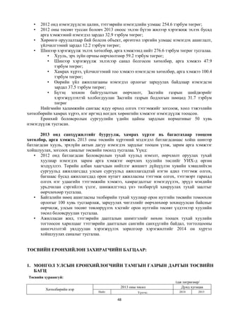 •  2012 онд нэмэгдүүлсэн цалин, тэтгэврийн нэмэгдлийн улмаас 254.6 тэрбум төгрөг;
   •  2012 оны төсөвт туссан боловч 2013 оноос эхлэн бүтэн жилээр хэрэгжиж эхлэх бусад
      арга хэмжээний нэмэгдэл зардал 32.9 тэрбум төгрөг;
   • Хөрөнгө оруулалтаар бий болсон объект, өргөтгөл зэргийн улмаас нэмэгдэх ашиглалт,
      үйлчилгээний зардал 12.2 тэрбум төгрөг;
   • Шинээр хэрэгжүүлж эхлэх хөтөлбөр, арга хэмжээнд нийт 276.6 тэрбум төгрөг тусгалаа.
         • Хууль, эрх зүйн орчны өөрчлөлтөөр 59.2 тэрбум төгрөг;
         • Шинээр хэрэгжүүлж эхлэхээр санал болгосон хөтөлбөр, арга хэмжээ 47.9
             тэрбум төгрөг;
         • Хамрах хүрээ, үйлчилгээний тоо хэмжээ нэмэгдсэн хөтөлбөр, арга хэмжээ 100.4
             тэрбум төгрөг;
         • Өөрийн үйл ажиллагааны нэмэгдэл орлогыг зарцуулах байдлаар нэмэгдсэн
             зардал 37.5 тэрбум төгрөг;
         • Бүтэц зохион байгуулалтын өөрчлөлт, Засгийн газрын шийдвэрийг
             хэрэгжүүлэхтэй холбогдуулан Засгийн газрын бодлогын нөөцөд 31.7 тэрбум
             төгрөг
      Нийгмийн халамжийн сангаас ядуу өрхөд олгох тэтгэмжийг зогсоож, хоол тэжээлийн
хөтөлбөрийн хамрах хүрээ, нэг иргэнд ногдох хөрөнгийн хэмжээг нэмэгдүүлж тооцсон.
      Ерөнхий боловсролын сургуулийн үдийн цайны зардлын нормативыг 50 хувь
нэмэгдүүлж тусгасан.

      2013 онд санхүүжилтийг бууруулж, хамрах хүрээг нь багасгахаар тооцсон
хөтөлбөр, арга хэмжээ. 2013 оны төсвийн хүрээний мэдэгдэл батлагдсанаас хойш шинээр
батлагдсан хууль, эрхзүйн актын дагуу нэмэгдэх зардлыг тооцон үзэж, зарим арга хэмжээг
хойшлуулах, зогсоох саналыг төсвийн төсөлд тусгалаа. Үүнд:
   • 2012 онд батлагдсан Боловсролын тухай хуульд нэмэлт, өөрчлөлт оруулах тухай
       хуулиар нэмэгдэх зарим арга хэмжээг өөрчлөх хуулийн төслийг УИХ-д өргөн
       мэдүүллээ. Төрийн албан хаагчдын нийтлэг жишигт дүйцүүлэн хувийн хэвшлийхэн
       сургуульд ажиллагсдад улсын сургуульд ажиллагсадтай нэгэн адил тэтгэмж олгох,
       багшаас бусад ажиллагсдад орон нутагт ажилласны тэтгэмж олгох, тэтгэвэрт гарахад
       олгох нэг удаагийн тэтгэмжийн хэмжээ, хамрагдалтыг нэмэгдүүлэх, эрүүл мэндийн
       урьдчилан сэргийлэх үзлэг, шинжилгээнд үнэ төлбөргүй хамруулах тухай заалтыг
       өөрчлөхөөр тусгалаа.
   • Байгалийн нөөц ашигласны төлбөрийн тухай хуулиар орон нутгийн төсвийн томоохон
       орлогыг 100 хувь тусгаарлаж, зарцуулах чиглэлийг өөрчлөхөөр зохицуулсан байсныг
       өөрчилж, улсын төсөвт төвлөрүүлэх хэсгийг орон нутгийн төсөвт үлдээхээр хуулийн
       төсөл боловсруулан тусгалаа.
   • Ажилласан жил, тэтгэврийн даатгалын шимтгэлийг нөхөн тооцох тухай хуулийн
       тогтоосон харилцааг тэтгэврийн даатгалын сангийн санхүүгийн байдал, тогтолцооны
       шинэчлэлтэй уялдуулан хэрэгжүүлэх зорилгоор хэрэгжилтийг 2014 он хүртэл
       хойшлуулах саналыг тусгалаа.


ТӨСВИЙН ЕРӨНХИЙЛӨН ЗАХИРАГЧИЙН БАГЦААР:


1. МОНГОЛ УЛСЫН ЕРӨНХИЙЛӨГЧИЙН ТАМГЫН ГАЗРЫН ДАРГЫН ТӨСВИЙН
   БАГЦ
Төсвийн хураангуй:
                                                                     /сая төгрөгөөр/
                                            2013 оны төсөл               Дунд хугацаа
        Хөтөлбөрийн нэр
                                 Нийт                Үүнээс:           2014       2015

                                          48
 
